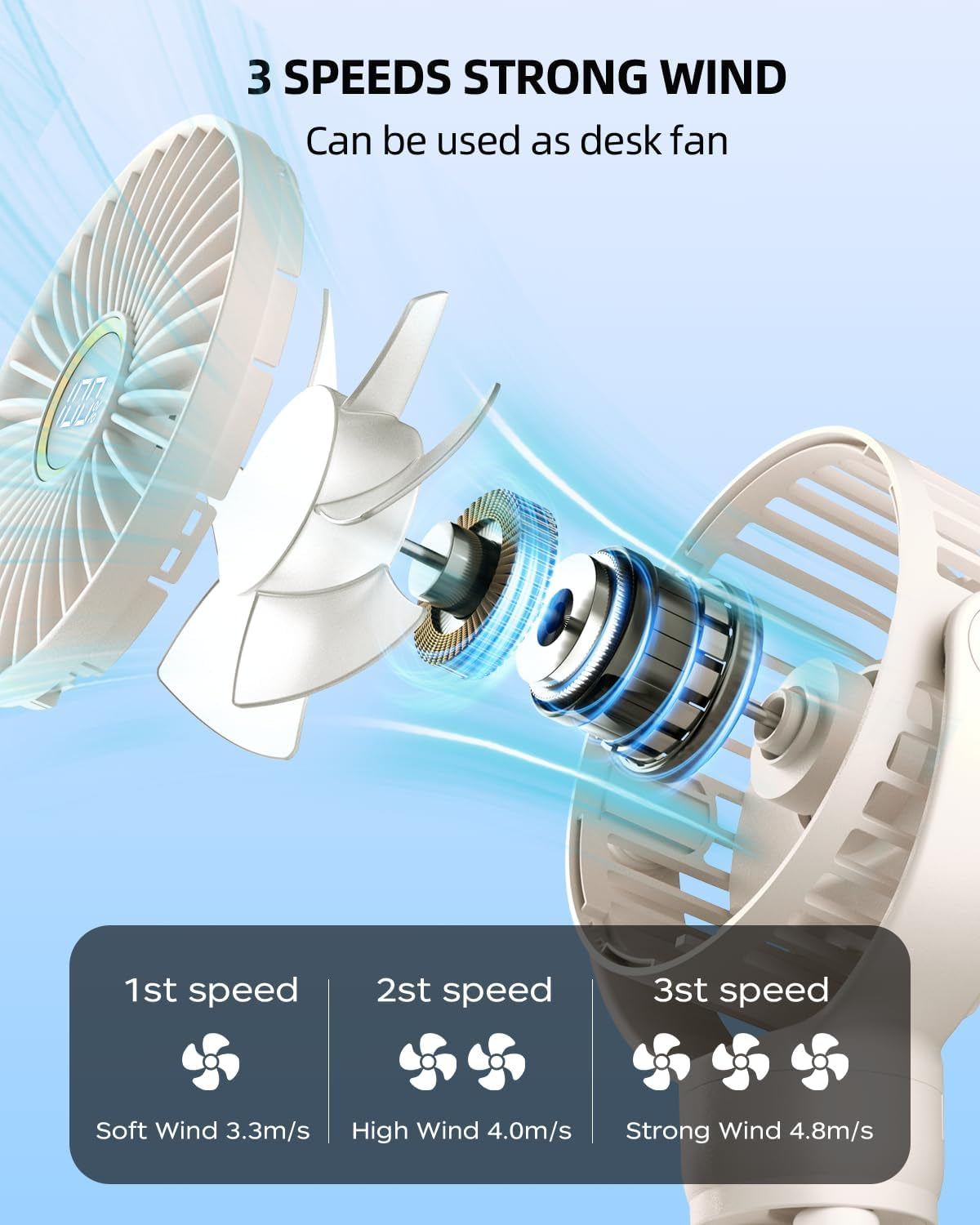 Portable Pram Fan, Small Rechargeable Clip on Fan with Digital Display, 2000Mah, 3 Speeds 360° Rotate Mini Cooling Fan for Stroller, Buggy, Car Seat, Crib & Travel